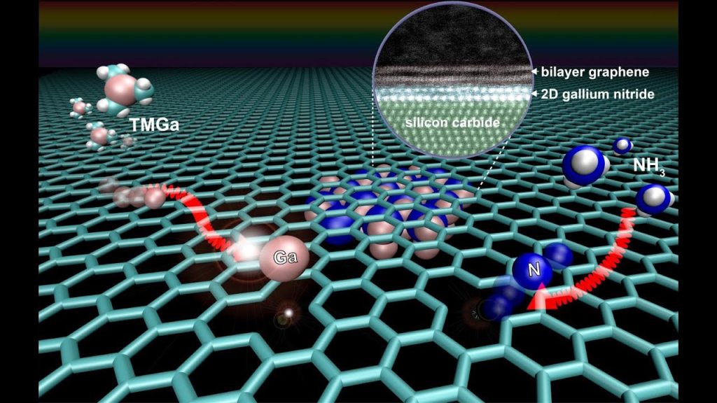 Spojili vápník s oxidem grafenu a vytvořili nanomateriál, který může pomoci 2,2 miliardám lidí.